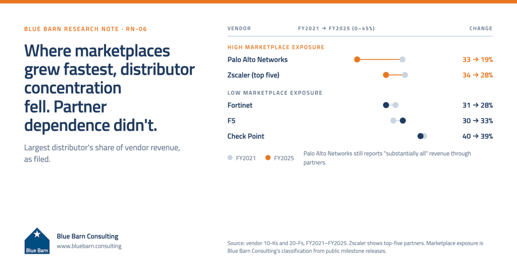 The Marketplace Substitution Test - LinkedIn Graphics-selection