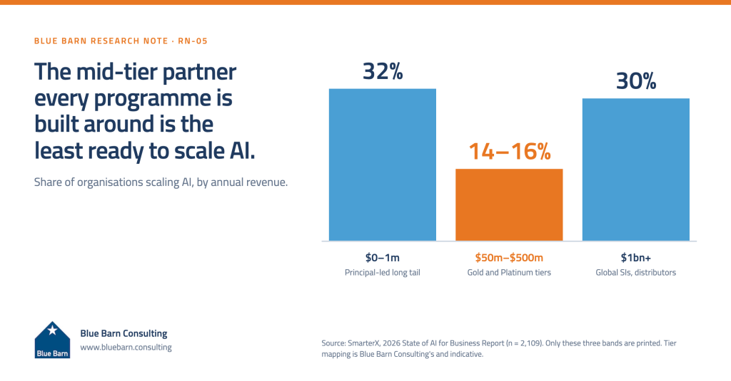 The Readiness Gap - LinkedIn Graphics-selection (1)