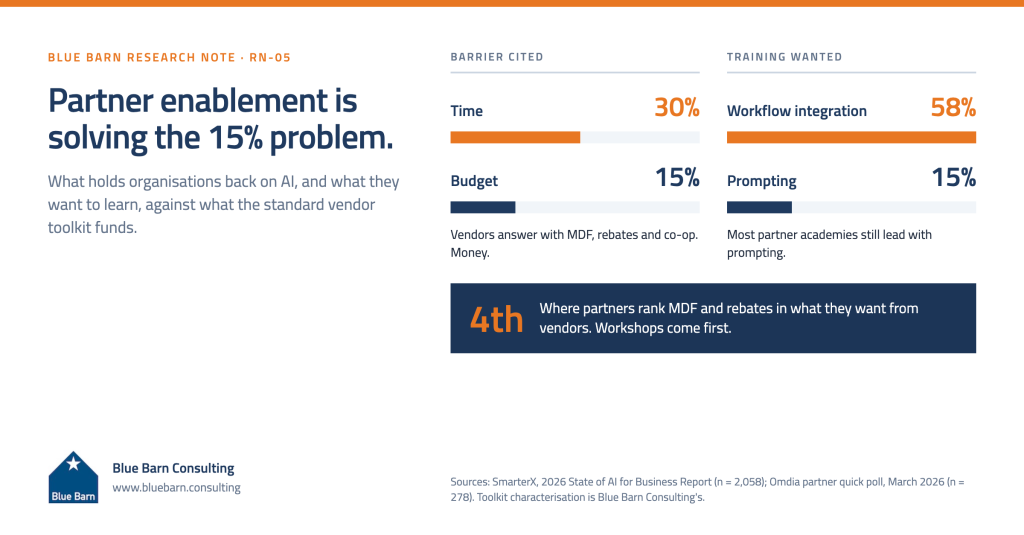 The Readiness Gap - LinkedIn Graphics-selection