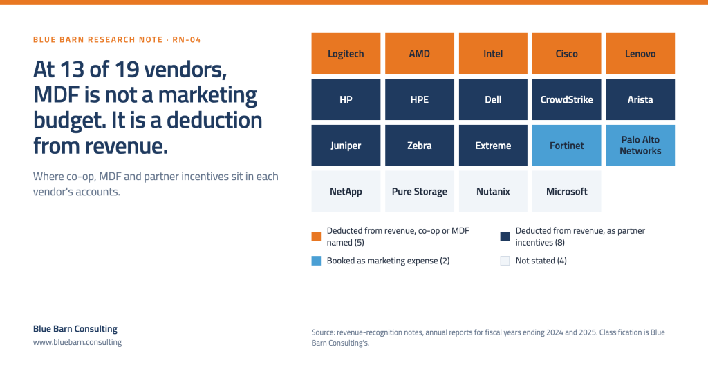 Where the MDF Went - LinkedIn Graphic 2b Landscape-selection (1)